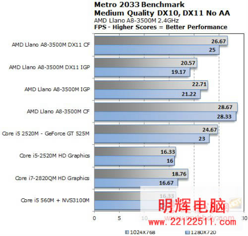 开学在即 学生用户攒机必看的几点选卡技巧