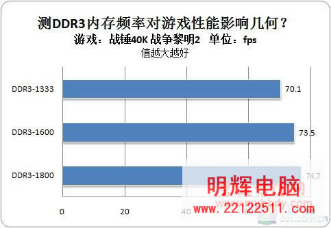 菜鸟不怕啦 详解BIOS选项的内存设置
