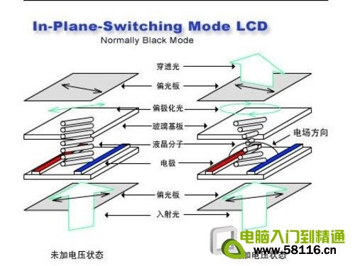 电压的影响 电压的影响