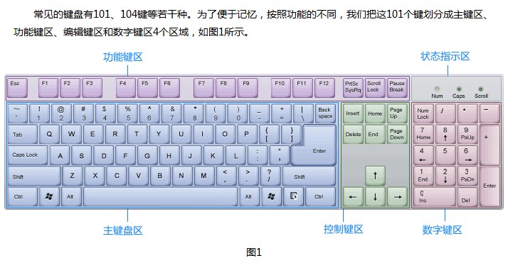 ��ʶ���Լ���