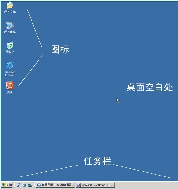 认识电脑桌面--电脑基础知识