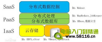 ʲô���Ƽ���