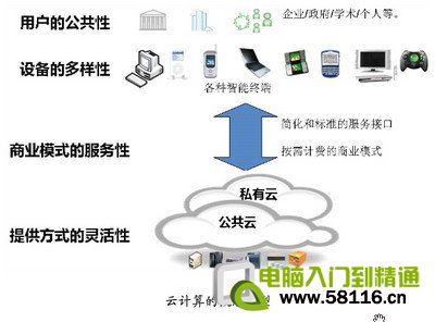 ʲô���Ƽ���