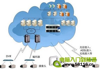 ʲô���Ƽ���