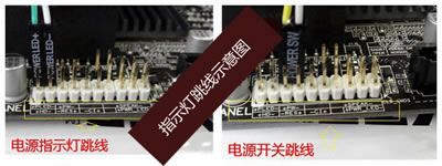 ָʾ������ʾ��ͼ