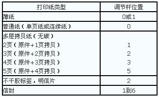 打印机拨杆位置调整对照表