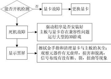 �Կ���������ͼ