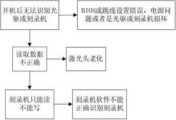 ��������¼��ά������ͼ