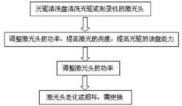 ��������¼�������̹���ά������ͼ